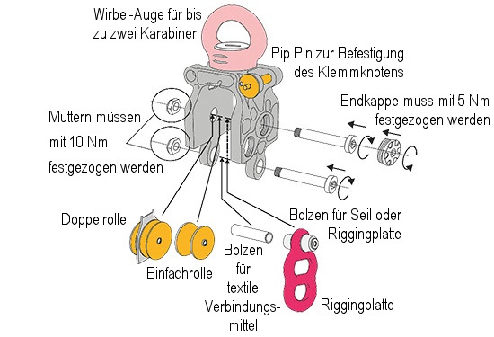 RPM Shackle System: Explosionszeichnung